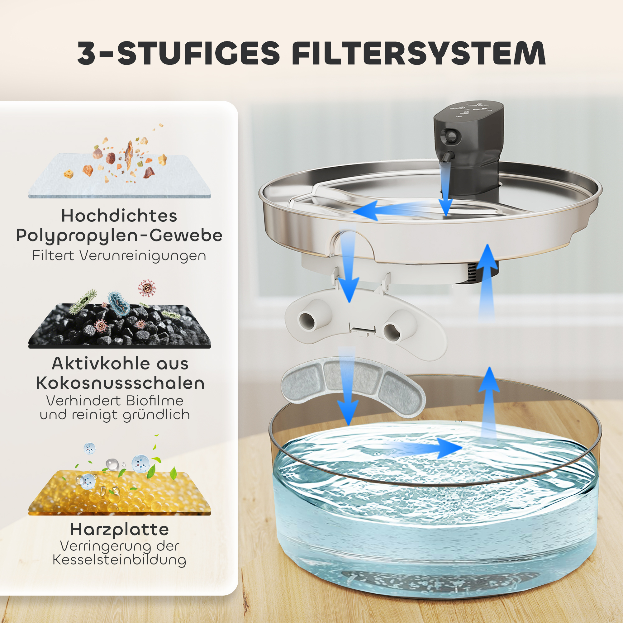 Katzenbrunnen, 7l, Trinkbrunnen für Katzen, mit leiser Pumpe LED Aktivkohlefilter Edelstahl 30,6 x 30,6 x 17,2 cm