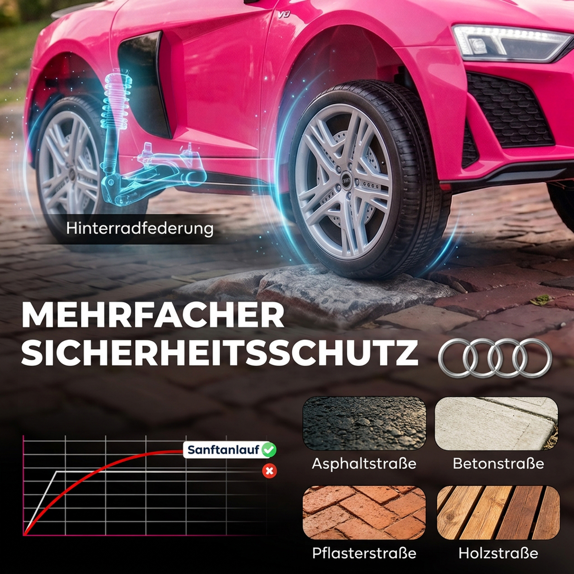 Kinder Elektroauto 12V Kinderauto mit Fernbedienung Lithium-Akku 2 Motor Sanftanlauf Hinterradfederung Rosa