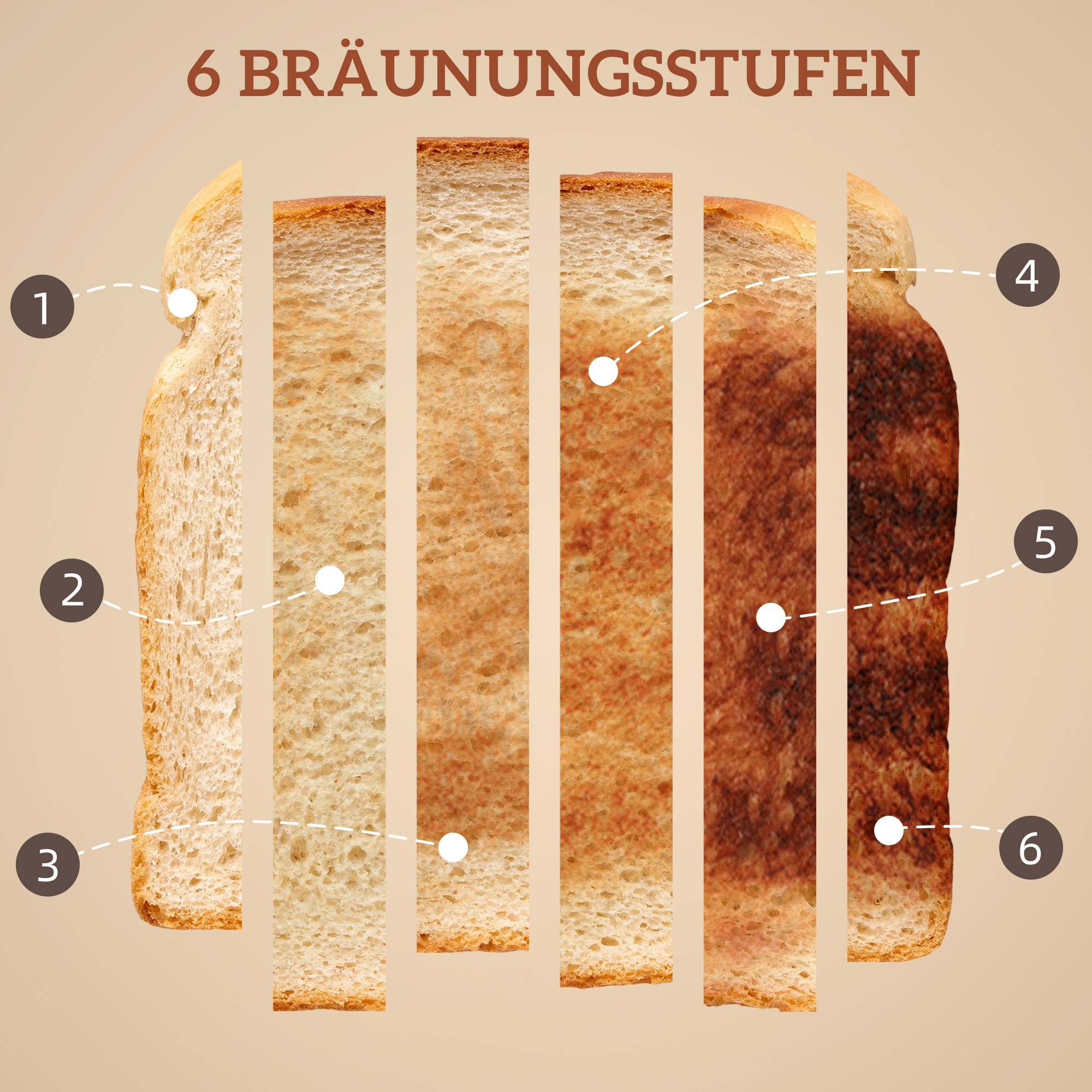 Wasserkocher und Toaster-Set mit LED-Touchscreen, 1,7 L, 2 Toasterschlitze, verschiedene Modi und Funktionen, Cremeweiß