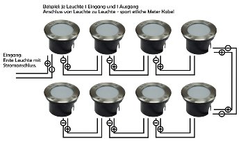 Bodenleuchte "BEL Uni R", ØxT 11x14cm, IP65, GU10 Fassung, rund