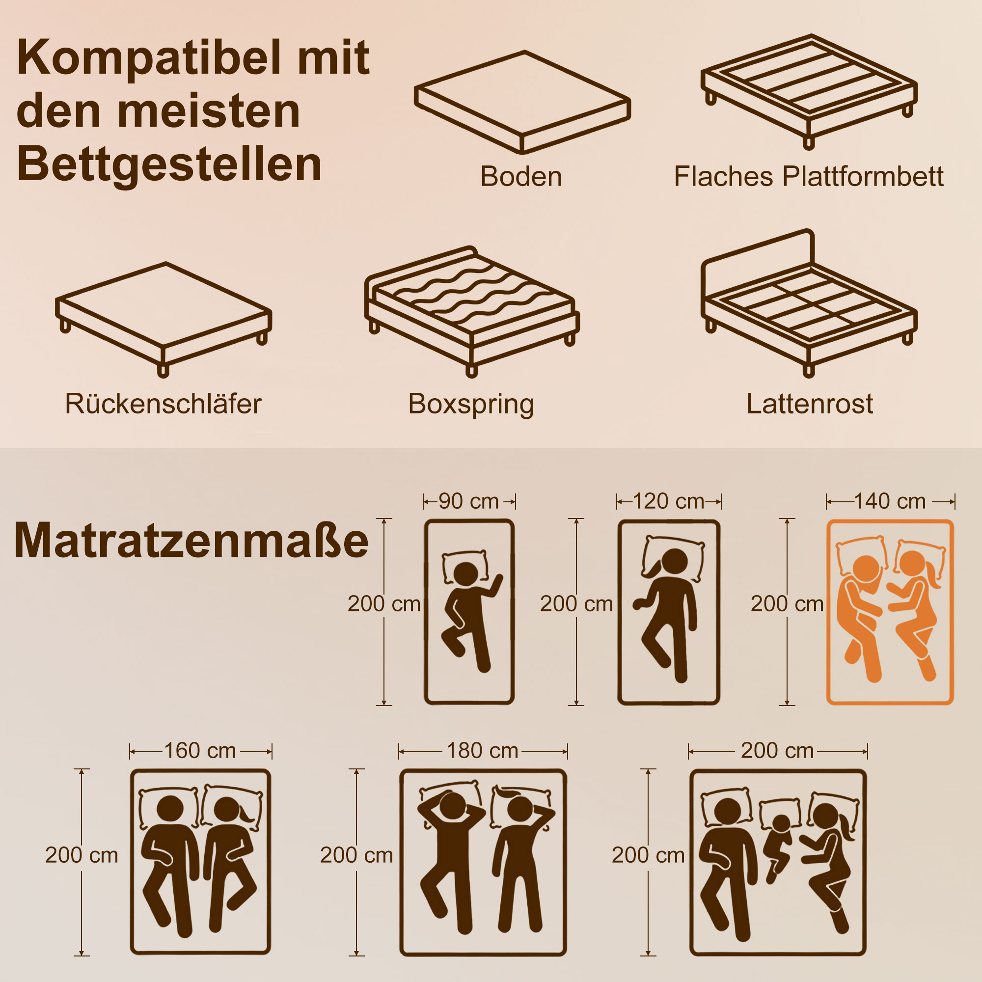 Matratze 140x200cm H3 mittelfest 20 cm Höhe Ergonomisch, Atmungsaktiv aus Gel-Memory-Schaumstoff, Öko-Tex & CertiPUR