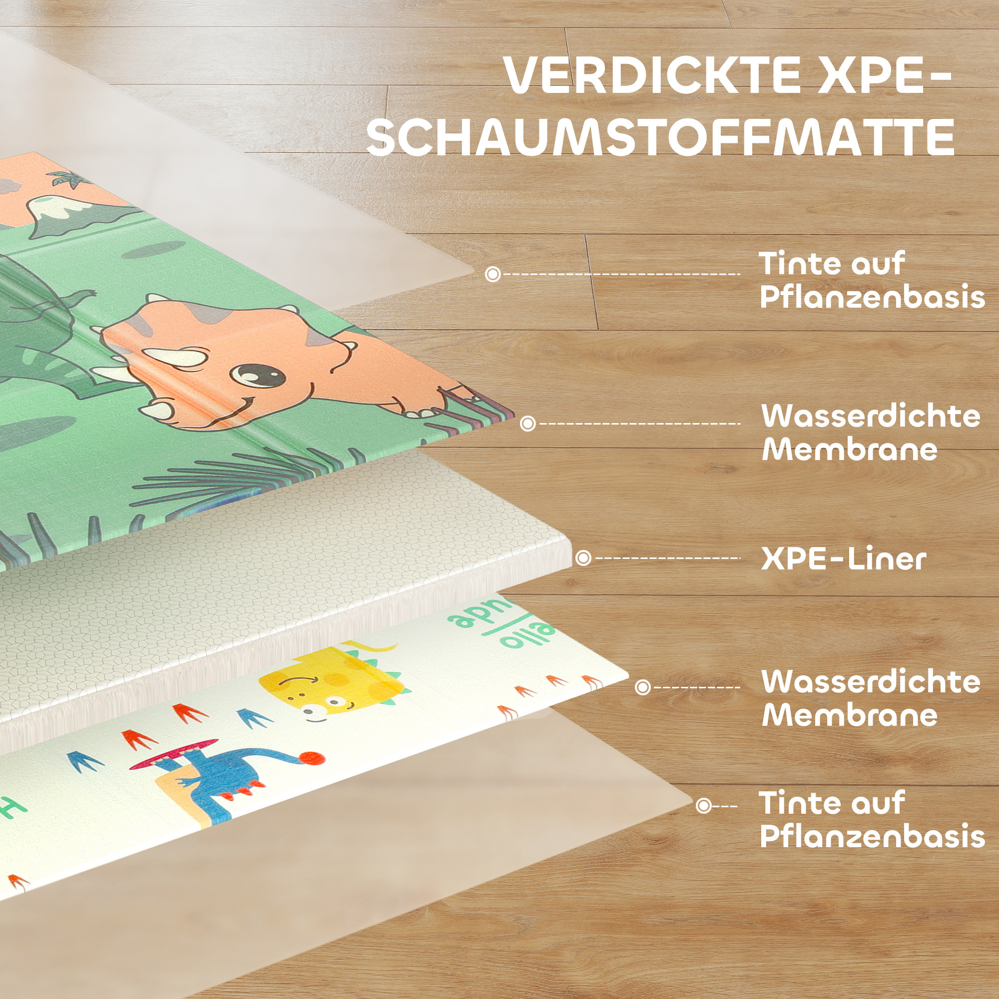 Spielmatte Baby 196 x 176 x 1,5 cm faltbar Doppelseitige Krabbelmatte Mehrfarbig