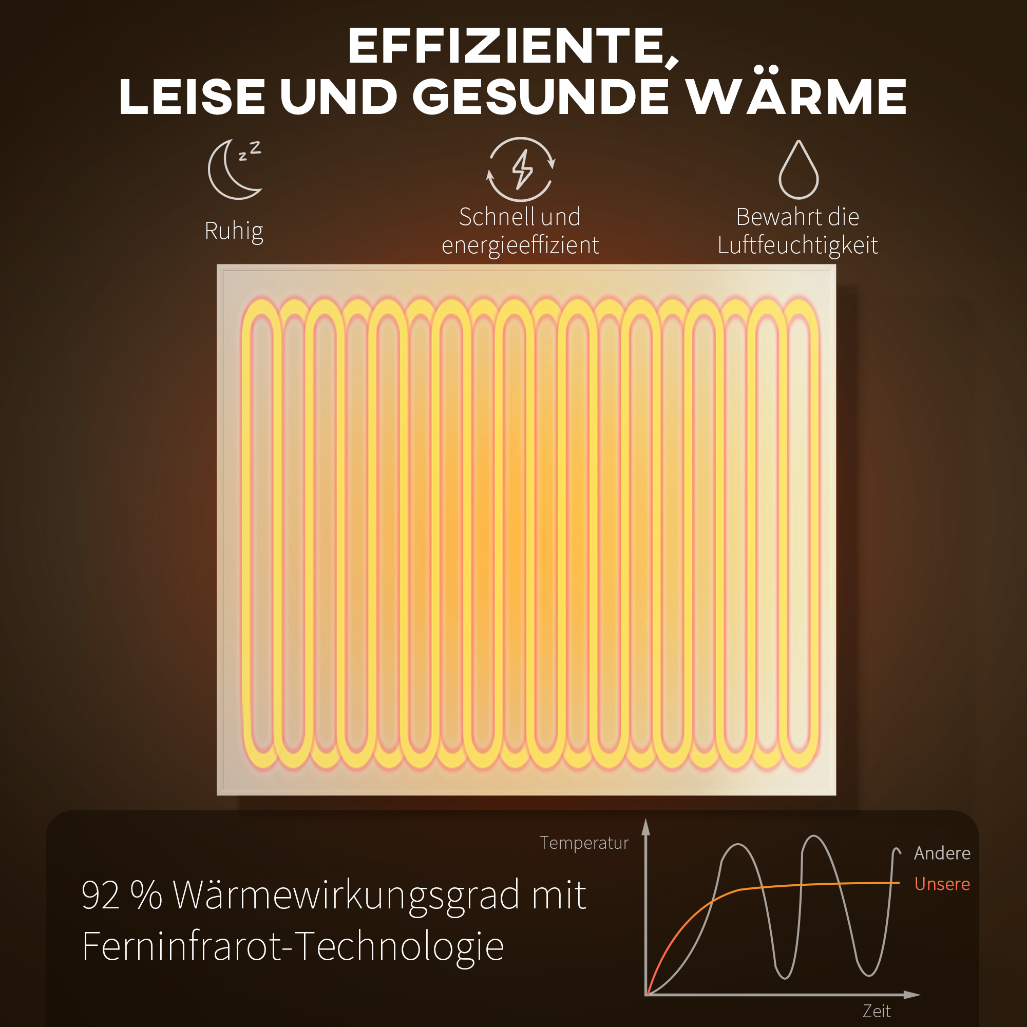 Elektrischer Heizer, Wandmontage, Infrarot-Heizung, energiesparend, Thermostat, Timer, Fernbedienung, Überhitzungsschutz