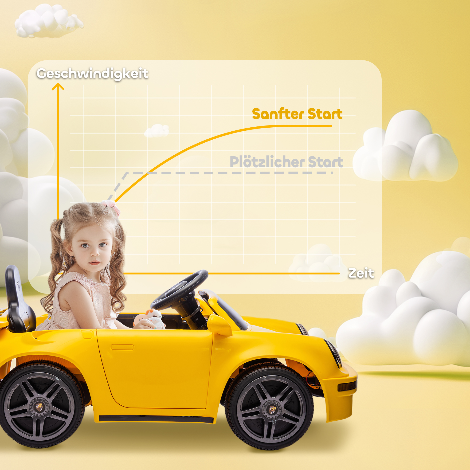 Kinderfahrzeug Porsche 911 RUF CTR Yellowbird, gelb