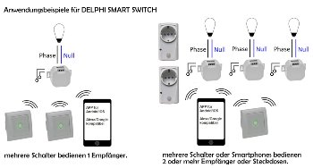MILOS WiFi Schalter, Android + iOS- App,Alexa/Google tauglich