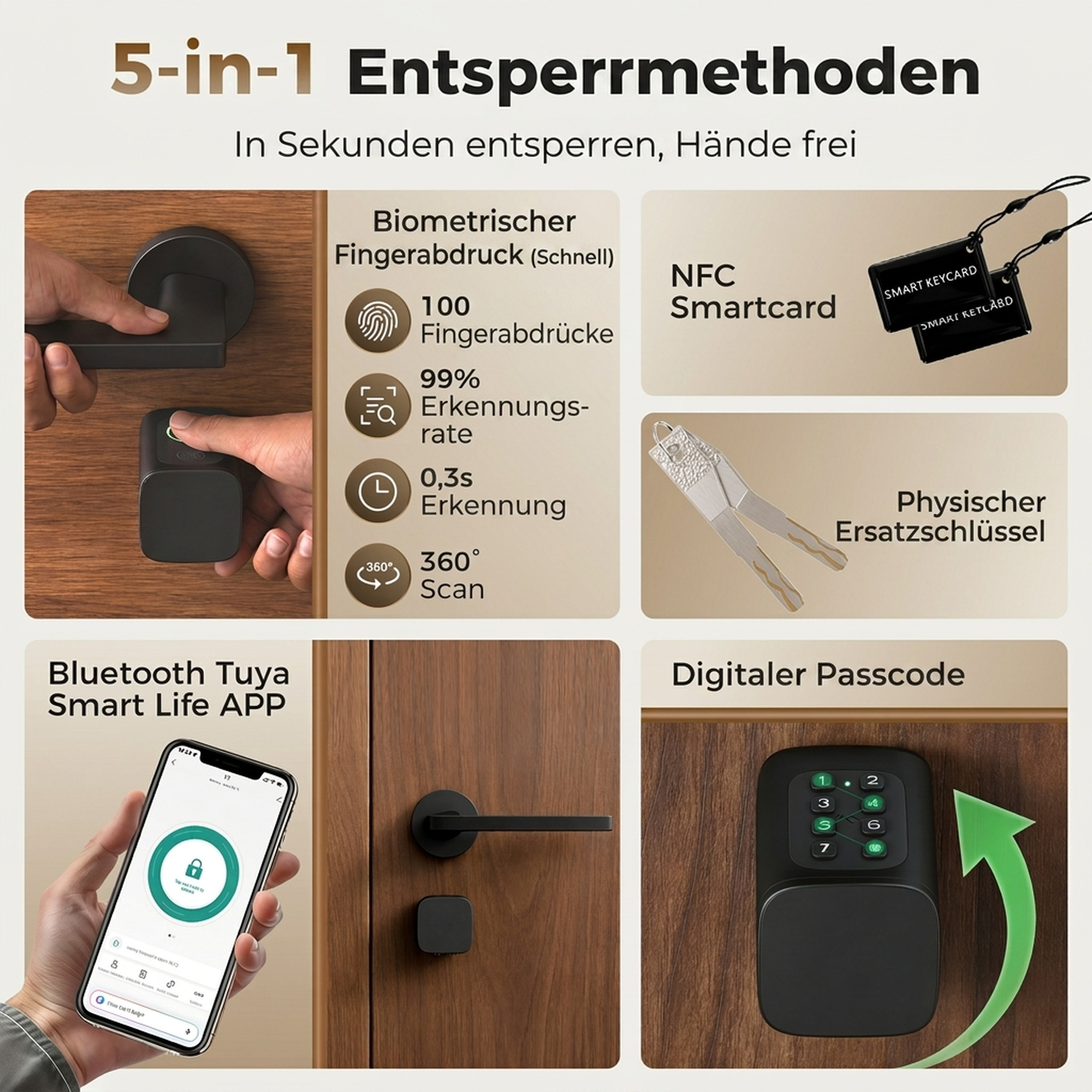 Türzylinder, 5-in-1 mit Fingerabdruck, Code, App, NFC-Karte & Schlüssel, gemeinsamer Zugriff, Bluetooth-Zylinder