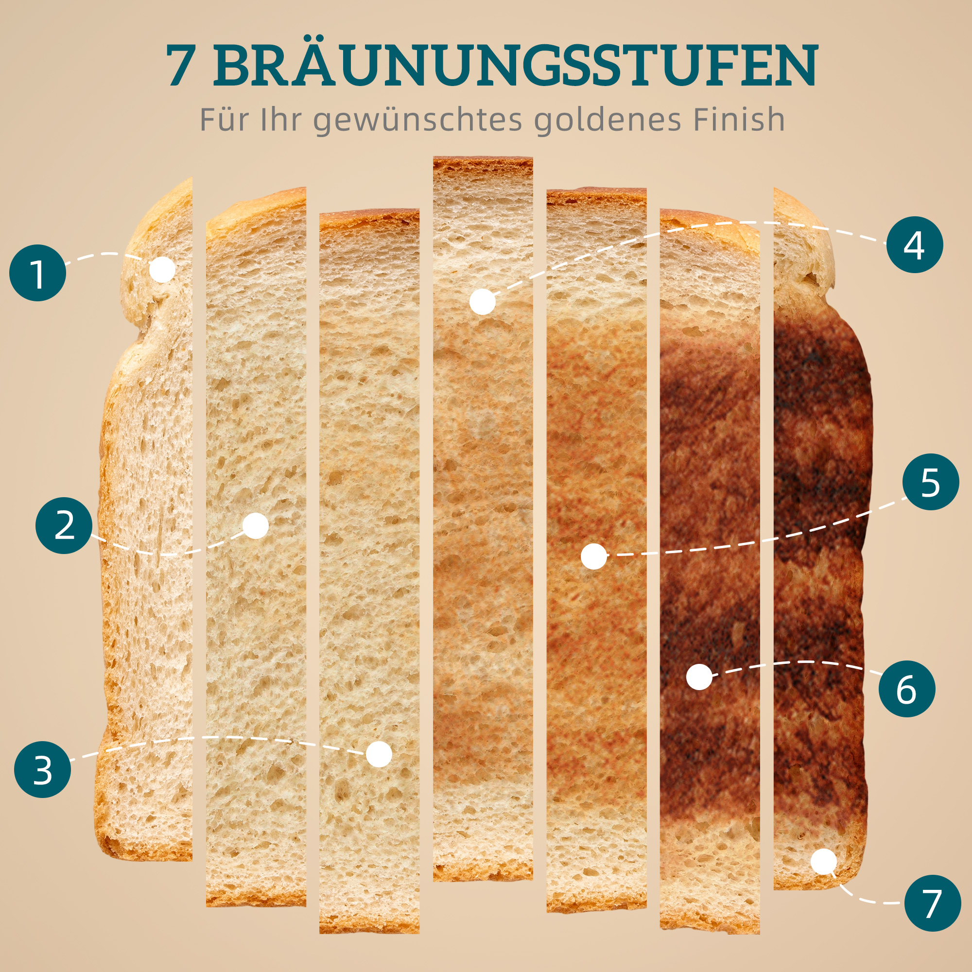 2200W, 1,7L Wasserkocher mit Schnellkochfunktion, Entkalkungsfilter und 4-Scheiben-Toaster mit 7 Bräunungsstufen, Creme