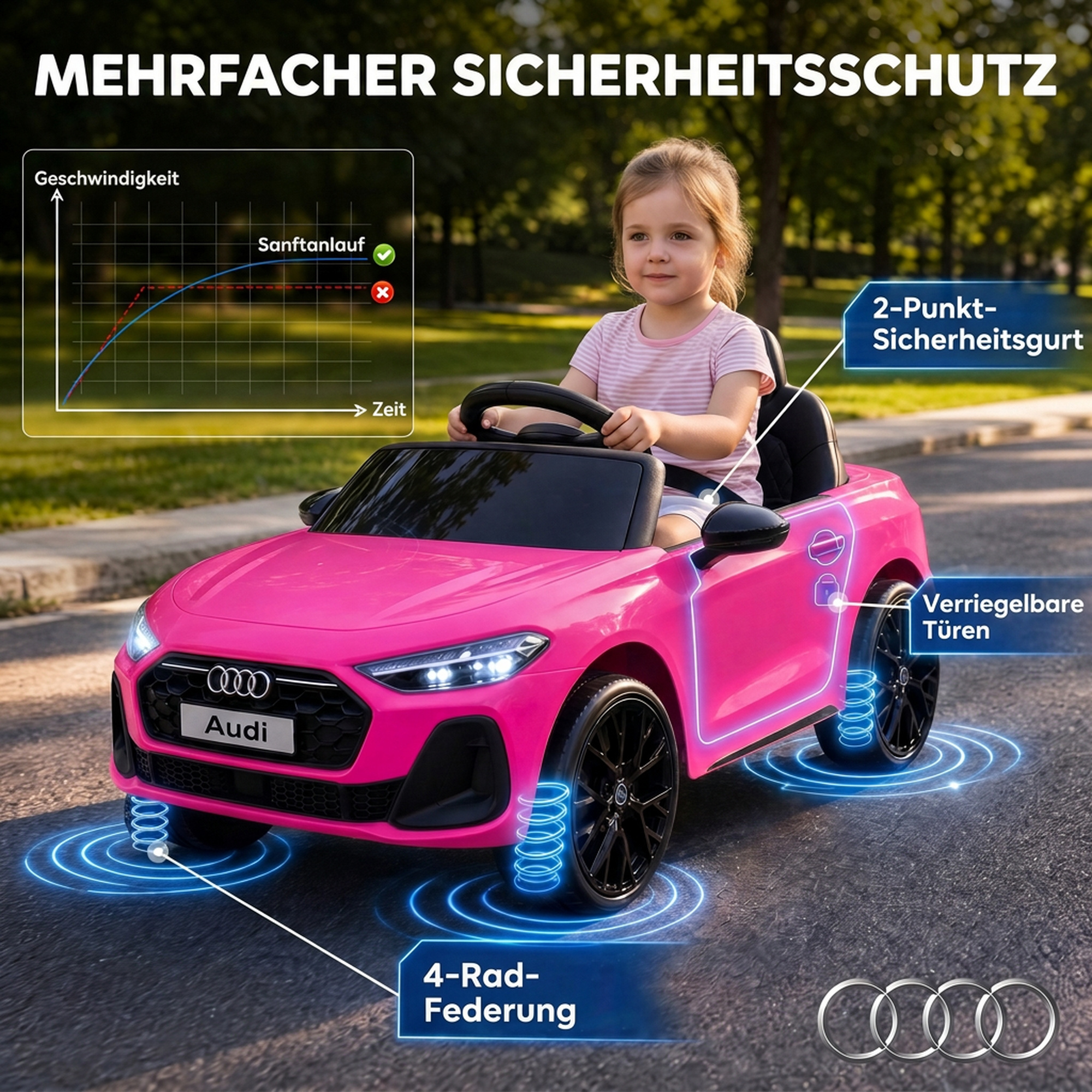 Kinder Elektroauto Audi A5L 12V Kinderauto mit 2,4 G Fernbedienung 2 Motoren Lithium-Akku Sanftanlauf 4-Rad-Federung