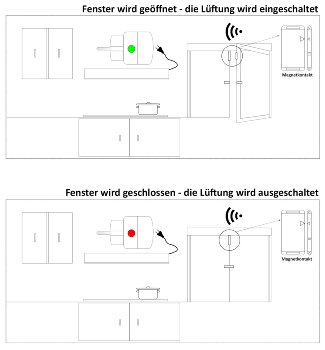 Funk Abluftsteuerung "Pilota Casa" / z.B. für Dunstabzugshauben, max. 2000W