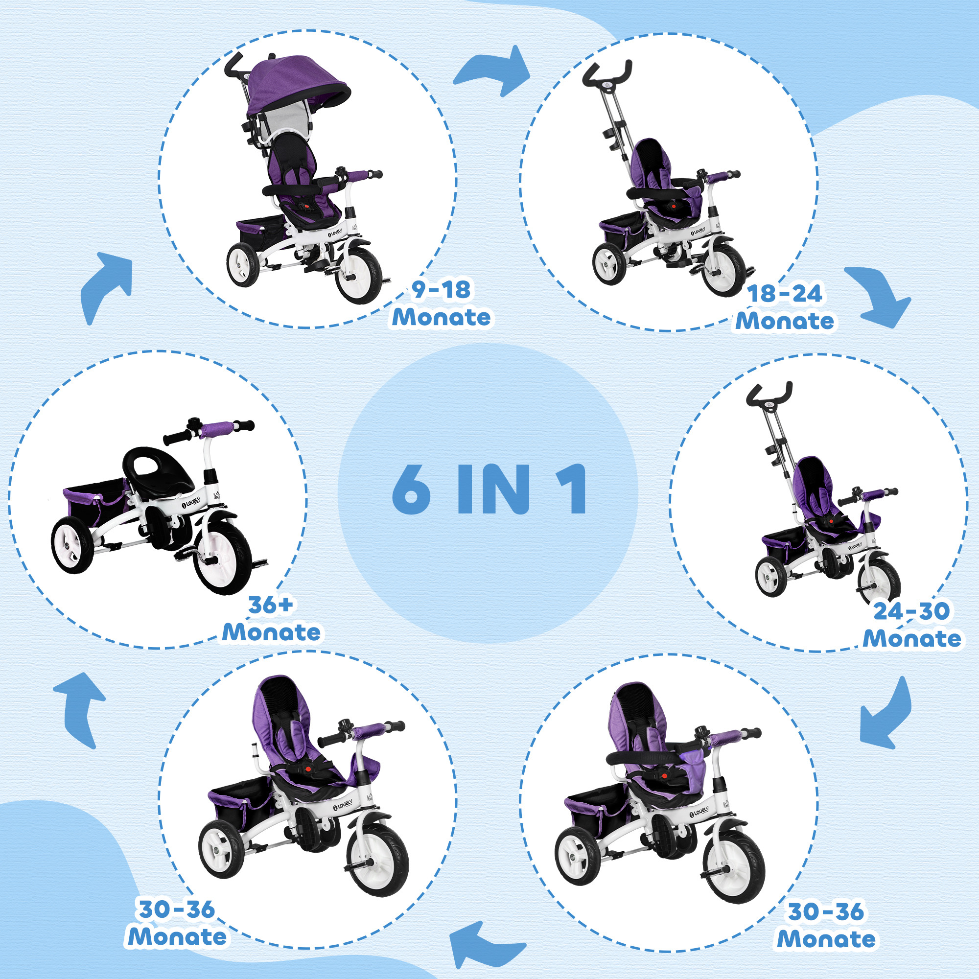 6-in-1 Kinderdreirad mit Schiebestange, Dach, Gurt, Ablagekorb, für 1-5 Jahre, Blau
