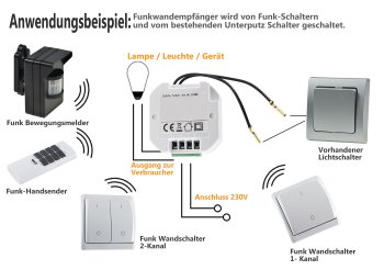 Funk-Empfänger WS für "Pilota Casa" / max. 2000W, ERGÄNZT einen Schalter
