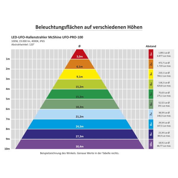 LED-UFO-Hallenstrahler McShine ''UFO-PRO'' 100W, 19.000lm, 4000K, IP65, 120°